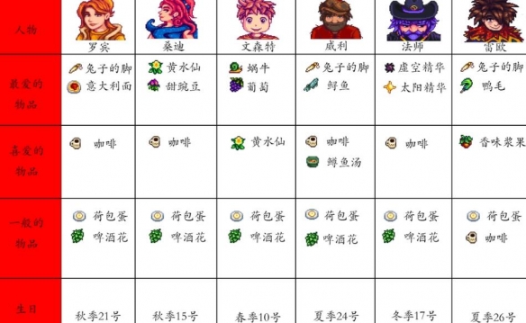 6