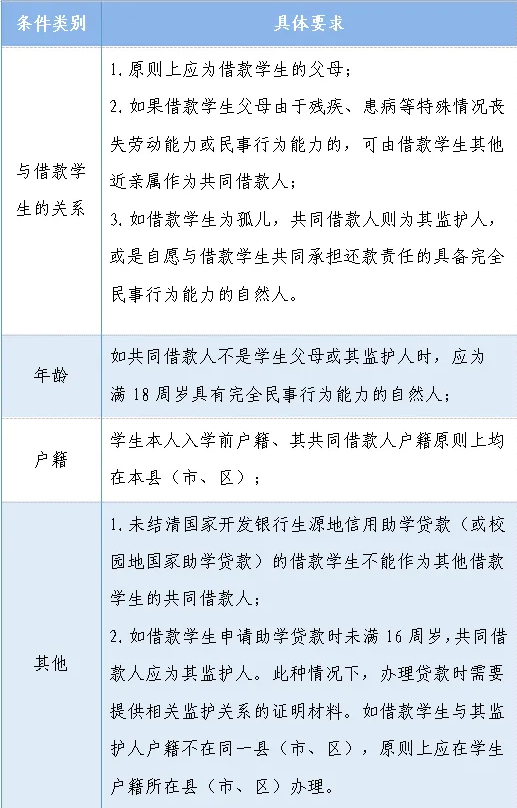 ѧapp