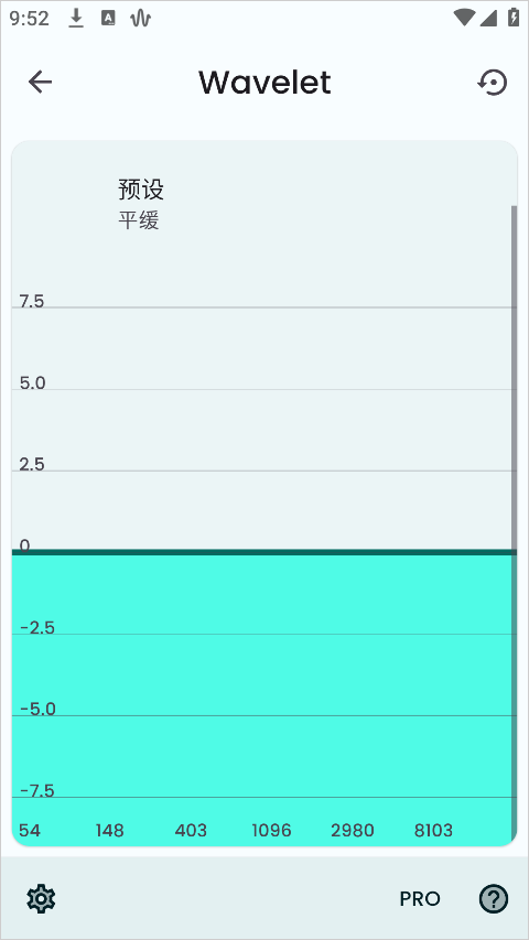 Waveletapp-Waveletרҵ
