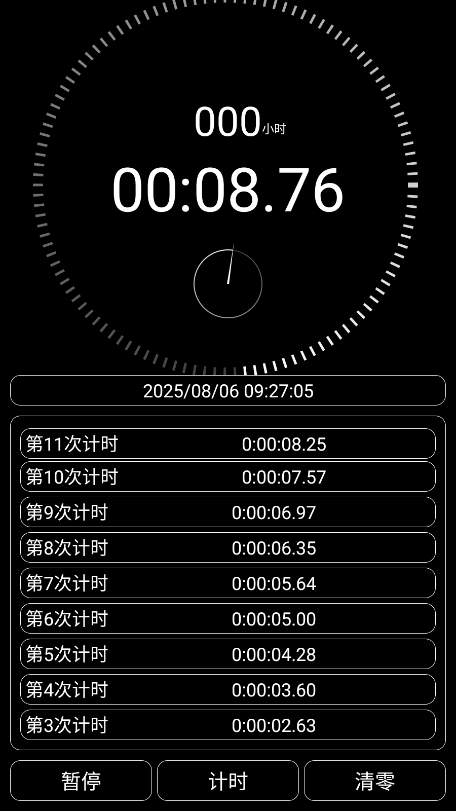 鵹ʱͼ