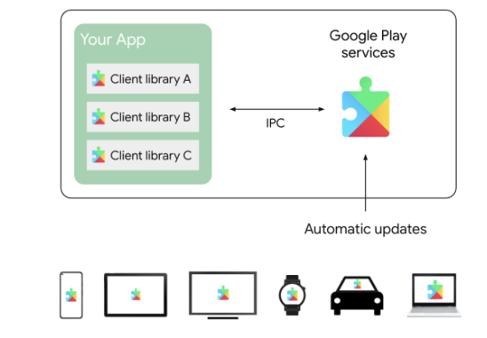Google׹ٷ